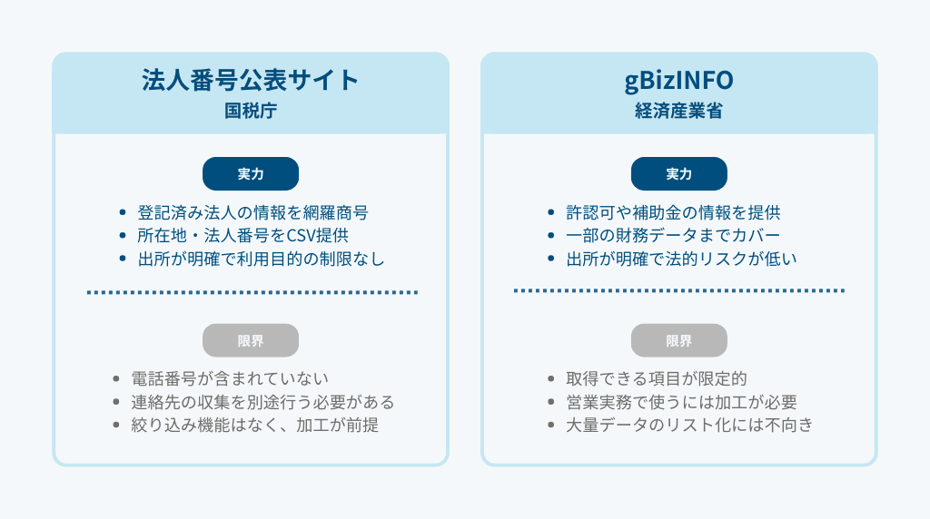 無料の法人データベースはどこまで使えるのか