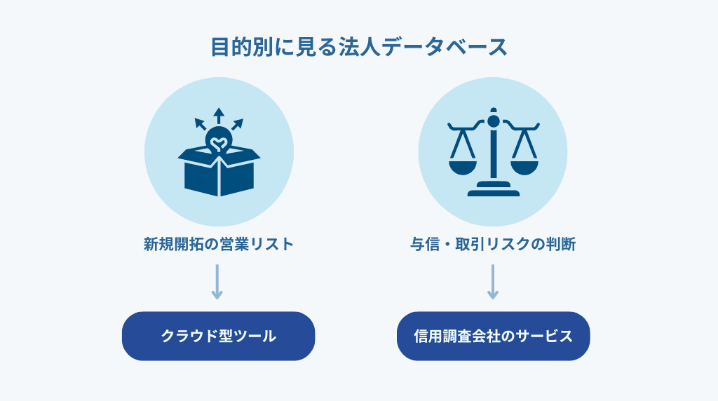 目的別に見る法人データベースの選び方