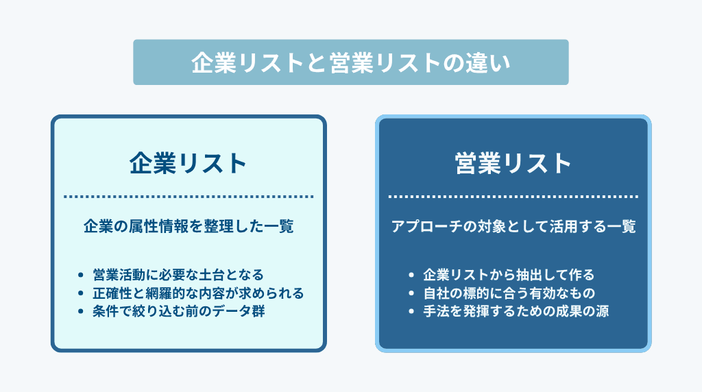 企業リスト作成の前に押さえておきたい基本