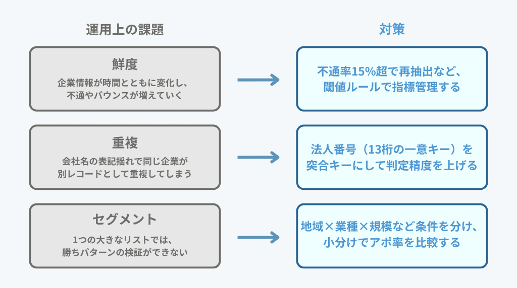 作成後に成果を左右する運用のポイント